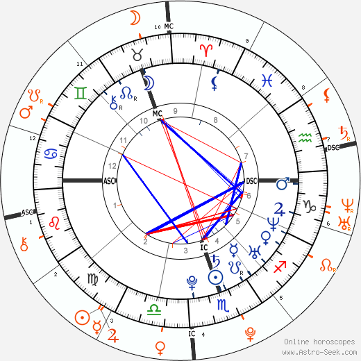 Horoscope Matching, Love compatibility: Delta Goodrem and Nick Jonas