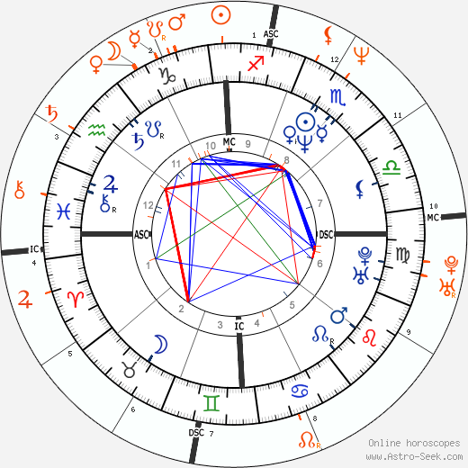 Horoscope Matching, Love compatibility: Demi Moore and Brad Pitt