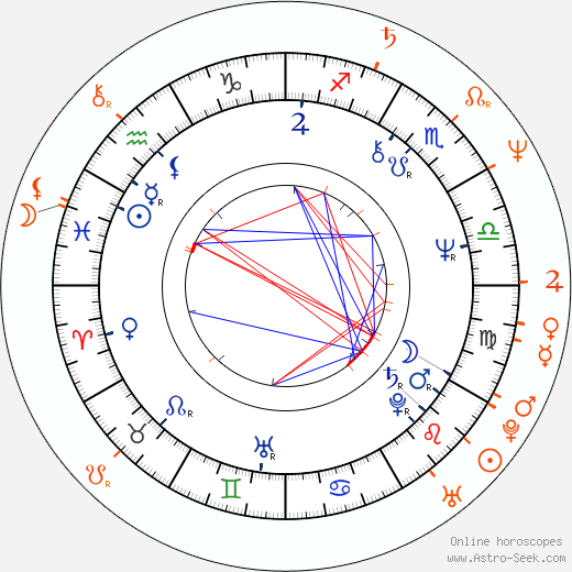 Horoscope Matching, Love compatibility: Dennis Waterman and Amanda Redman