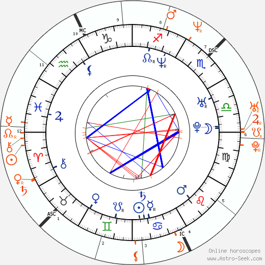 Horoscope Matching, Love compatibility: Derek Jeter and Mariah Carey