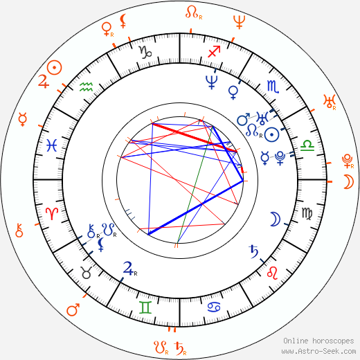 Horoscope Matching, Love compatibility: Desmond Harrington and Amber Valletta