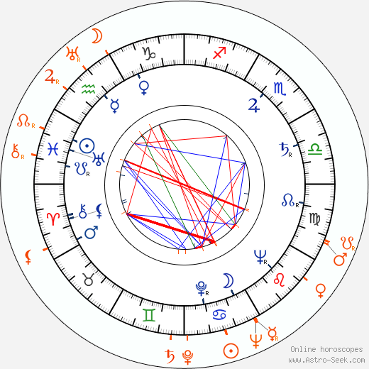 Horoscope Matching, Love compatibility: Dexter Gordon and Billy Eckstine