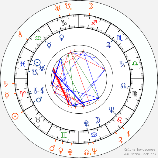 Horoscope Matching, Love compatibility: Dexter Gordon and Lionel Hampton