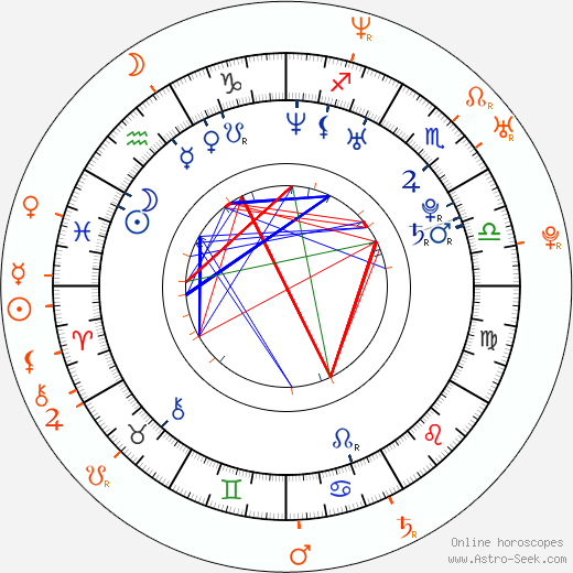 Horoscope Matching, Love compatibility: Diana Kovalchuk and Wladimir Klitschko