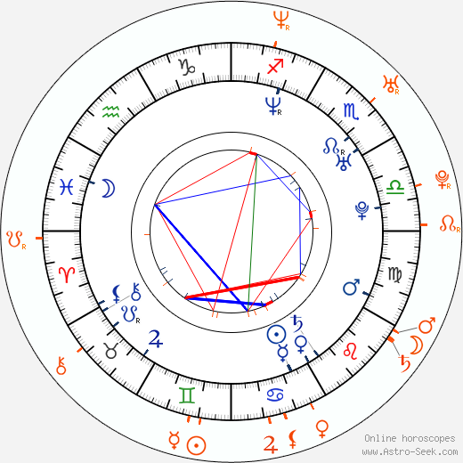 Horoscope Matching, Love compatibility: Diane Kruger and Joshua Jackson