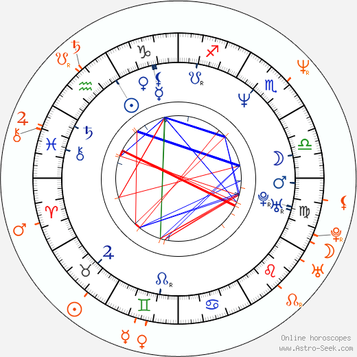 Horoscope Matching, Love compatibility: Diane Lane and Emilio Estevez