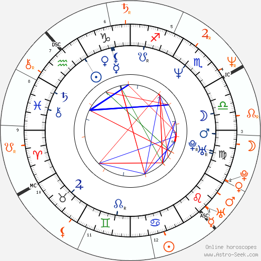 Horoscope Matching, Love compatibility: Diane Lane and Richie Sambora