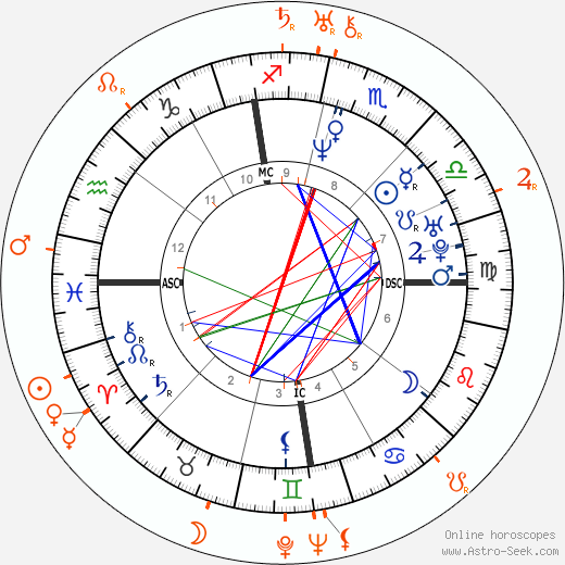 Horoscope Matching, Love compatibility: Didier Deschamps and Rudolf Dassler