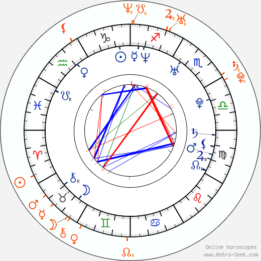 Horoscope Matching, Love compatibility: Diego Luna and Alice Braga