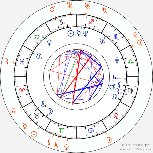 Horoscope Matching, Love compatibility: Diego Luna and Camila Sodi
