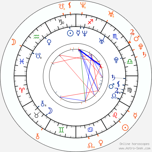 Horoscope Matching, Love compatibility: Diego Luna and Romola Garai