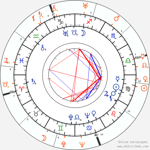 Horoscope Matching, Love compatibility: Dita Parlo and Claudette Colbert