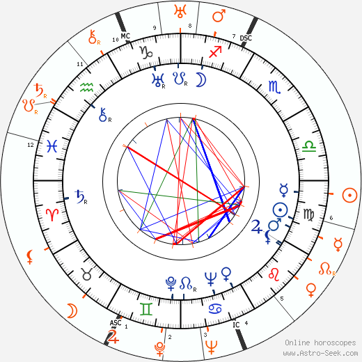 Horoscope Matching, Love compatibility: Dita Parlo and Greta Garbo