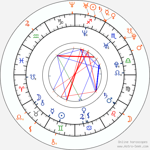 Horoscope Matching, Love compatibility: Dominic Cooper and Amanda Seyfried