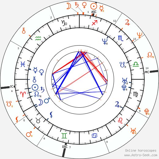 Horoscope Matching, Love compatibility: Donna D'Errico and Nikki Sixx
