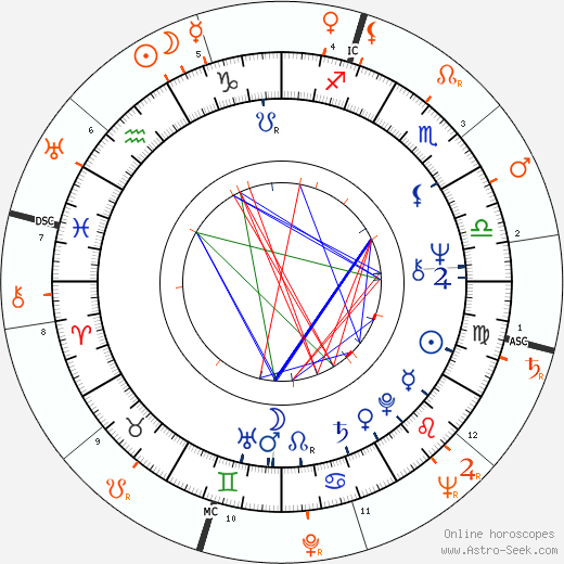 Horoscope Matching, Love compatibility: Donyale Luna and Federico Fellini