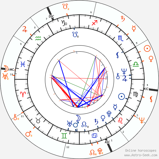 Horoscope Matching, Love compatibility: Donyale Luna and Klaus Kinski