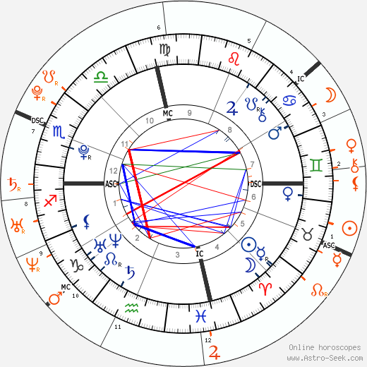 Horoscope Matching, Love compatibility: Dylan Penn and Robert Pattinson