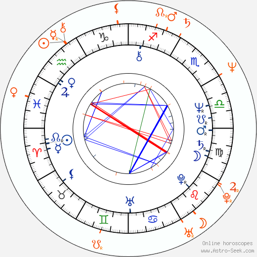 Horoscope Matching, Love compatibility: Ed Marinaro and Mimi Rogers
