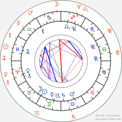Horoscope Matching, Love compatibility: Eduardo Verástegui and Aracely Arámbula
