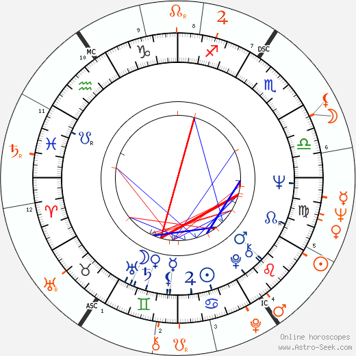 Horoscope Matching, Love compatibility: Edy Williams and Wilt Chamberlain