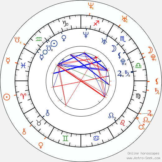 Horoscope Matching, Love compatibility: Elijah Wood and Bijou Phillips