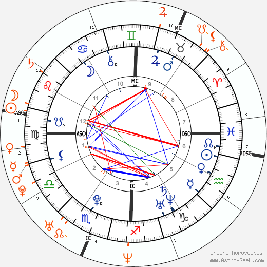 Horoscope Matching, Love compatibility: Elizabeth Olsen and Alexander Skarsgård