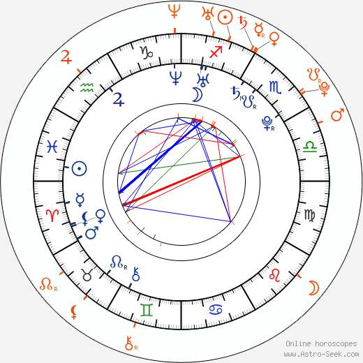 Horoscope Matching, Love compatibility: Emile Hirsch and Amanda Seyfried