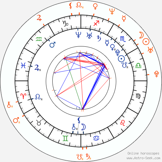 Horoscope Matching, Love compatibility: Emilia Clarke and Seth MacFarlane