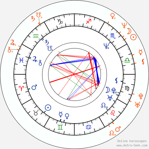 Horoscope Matching, Love compatibility: Emilio Estevez and Daphne Zuniga