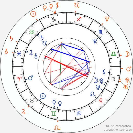 Horoscope Matching, Love compatibility: Emilio Estevez and Diane Lane