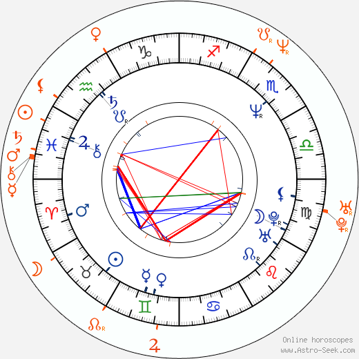 Horoscope Matching, Love compatibility: Emilio Estevez and Samantha Phillips