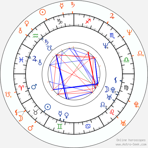 Horoscope Matching, Love compatibility: Emilio Estevez and Susanna Hoffs