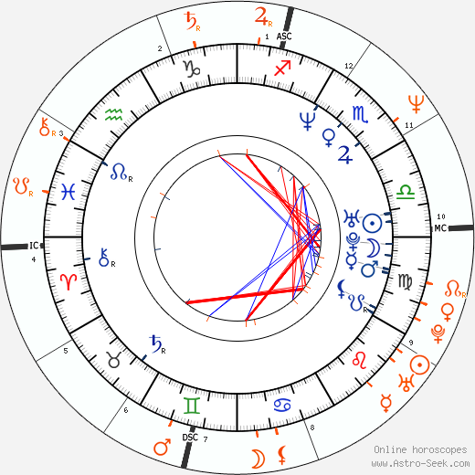 Horoscope Matching, Love compatibility: Emily Lloyd and Sean Penn