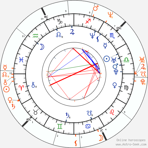 Horoscope Matching, Love compatibility: Eminem and Mariah Carey