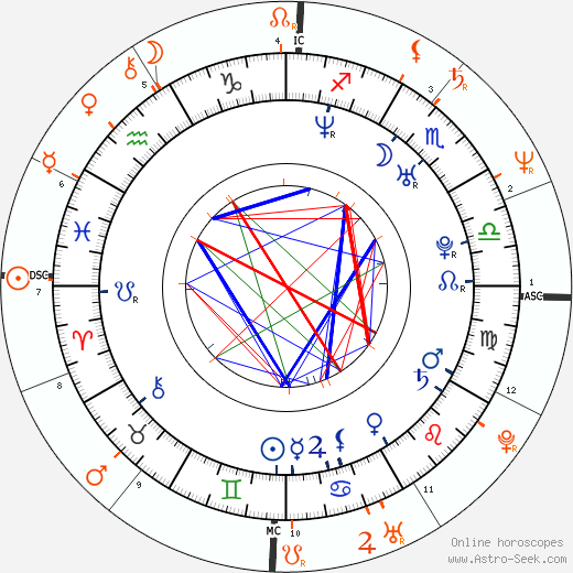 Horoscope Matching, Love compatibility: Emma Heming and Bruce Willis