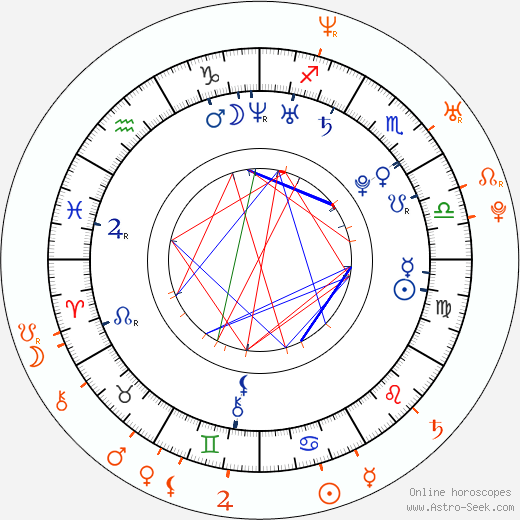Horoscope Matching, Love compatibility: Emmy Rossum and Milo Ventimiglia
