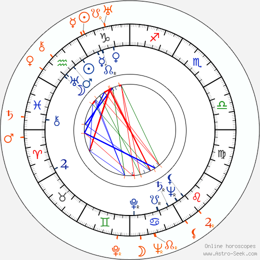 Horoscope Matching, Love compatibility: Ernest Borgnine and Ethel Merman