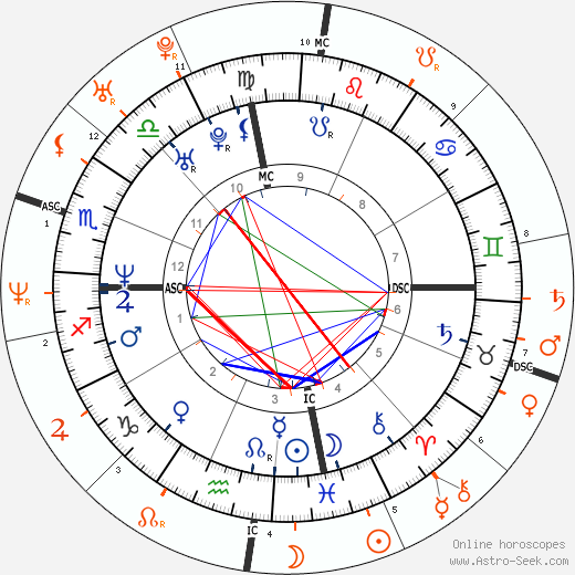 Horoscope Matching, Love compatibility: Erykah Badu and Common