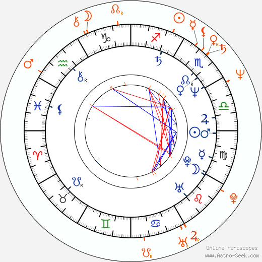Horoscope Matching, Love compatibility: Ethan Coen and Joel Coen