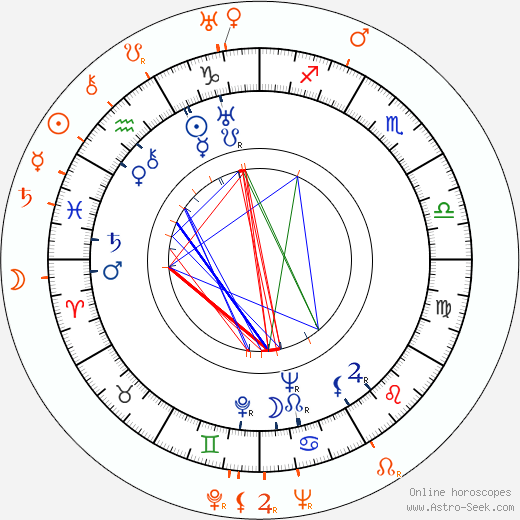 Horoscope Matching, Love compatibility: Ethel Merman and Cesar Romero