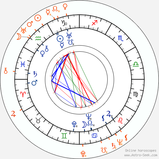 Horoscope Matching, Love compatibility: Ethel Merman and Ernest Borgnine