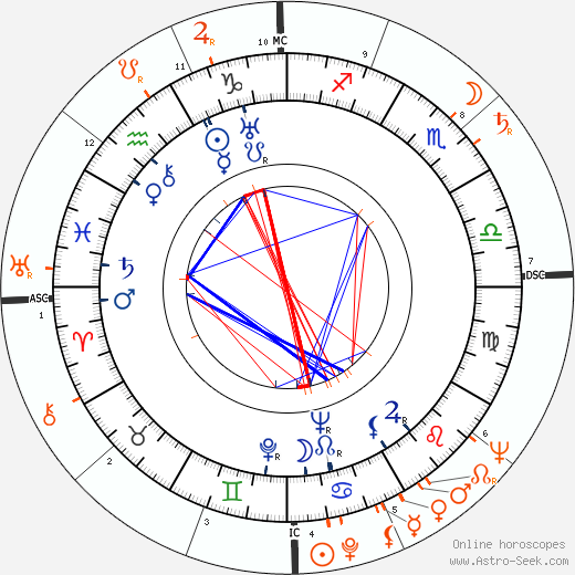 Horoscope Matching, Love compatibility: Ethel Merman and Farley Granger