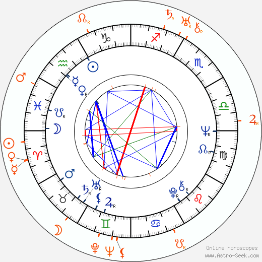 Horoscope Matching, Love compatibility: Eusébio and Rudolf Dassler
