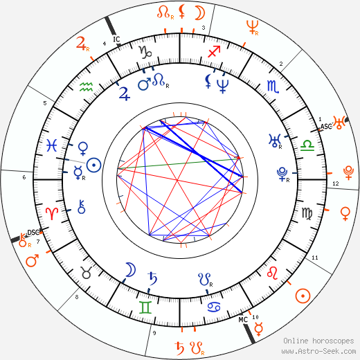 Horoscope Matching, Love compatibility: Eva Herzigová and Filippo Inzaghi