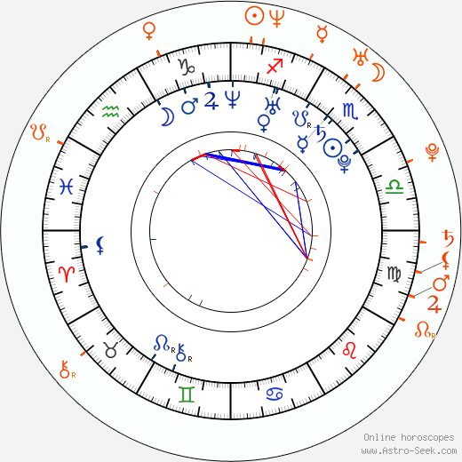 Horoscope Matching, Love compatibility: Eva Marcille and Flo Rida