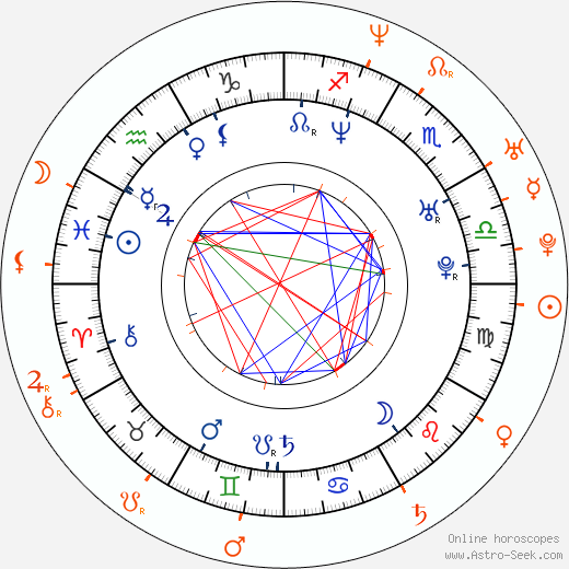 Horoscope Matching, Love compatibility: Eva Mendes and Jason Sudeikis