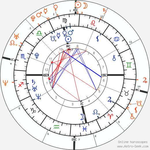 Horoscope Matching, Love compatibility: Evan Rachel Wood and Alexander Skarsgård