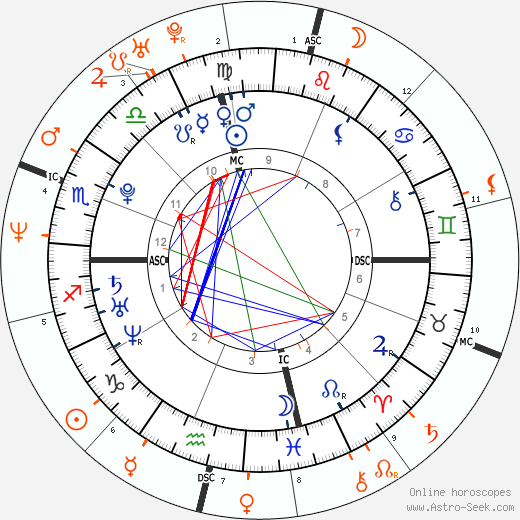 Horoscope Matching, Love compatibility: Evan Rachel Wood and Marilyn Manson