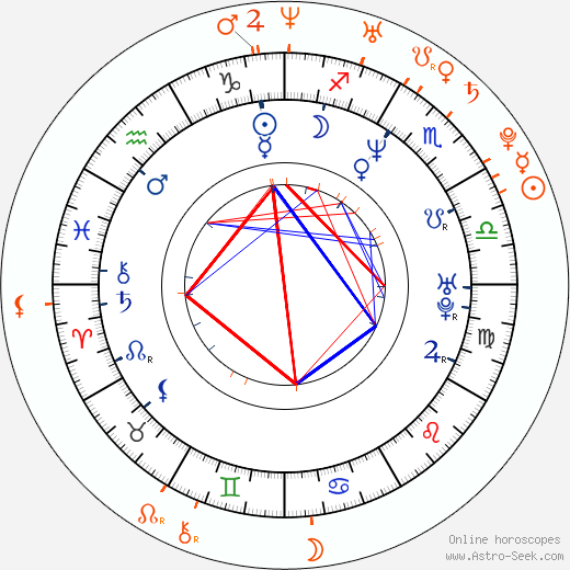 Horoscope Matching, Love compatibility: Evan Seinfeld and Melissa Lauren